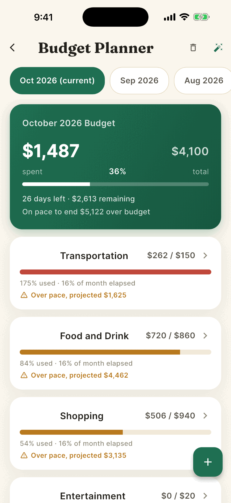 The Budget Planner for October 2026. A green summary card shows 1,487 dollars spent of 4,100 dollars, followed by one card per budgeted category with a progress bar.