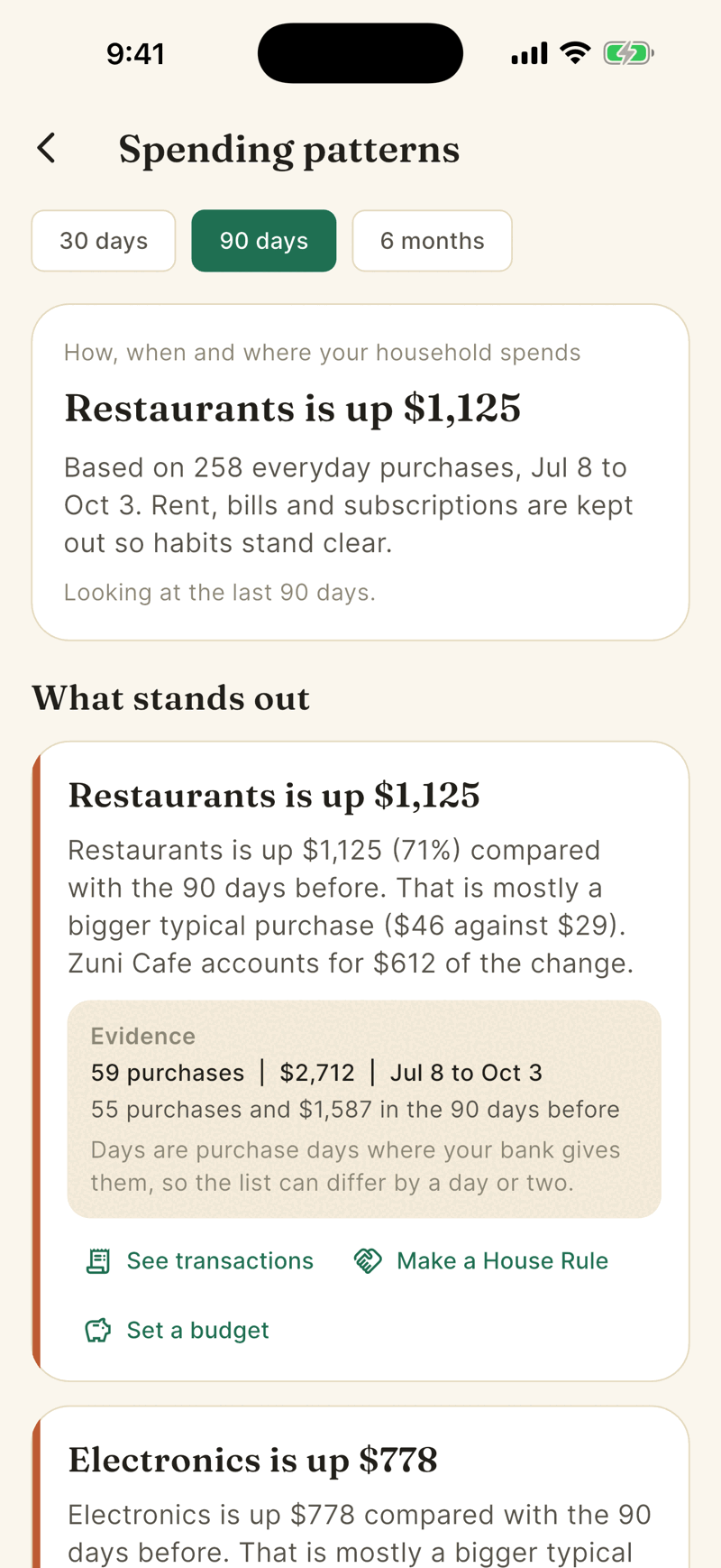 The Spending patterns screen with 30 days, 90 days and 6 months chips, a headline reading Restaurants is up 1,125 dollars, and the first finding card with an Evidence box.